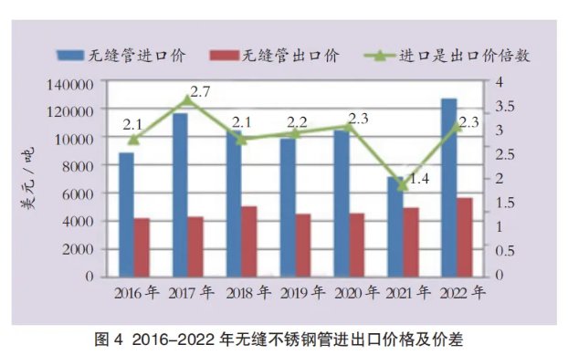 关于当前市场下301不锈钢管价格的分析与展望