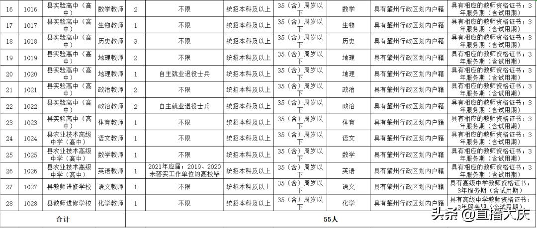 探索大庆招聘之路，在58同城寻找理想工作