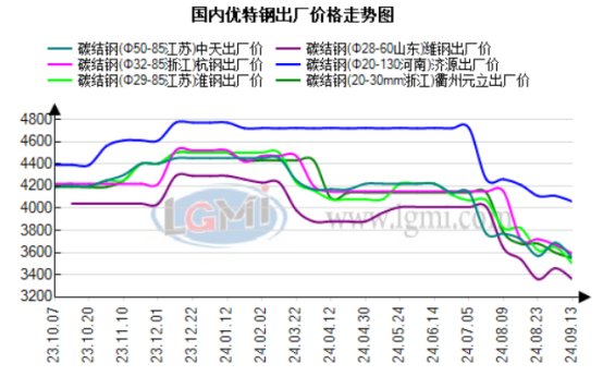 今日钢材市场深度观察，聚焦45钢材价格报价及趋势分析