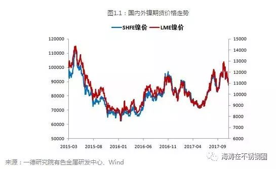 关于过去十七年间不锈钢管件价格的演变分析