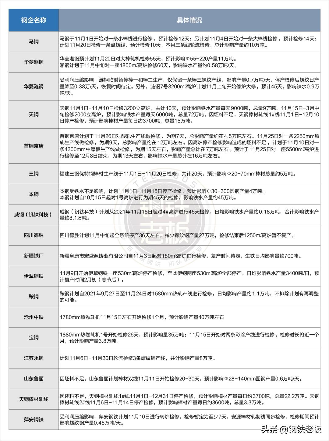 今日45号钢原钢材价格及钢价行情分析