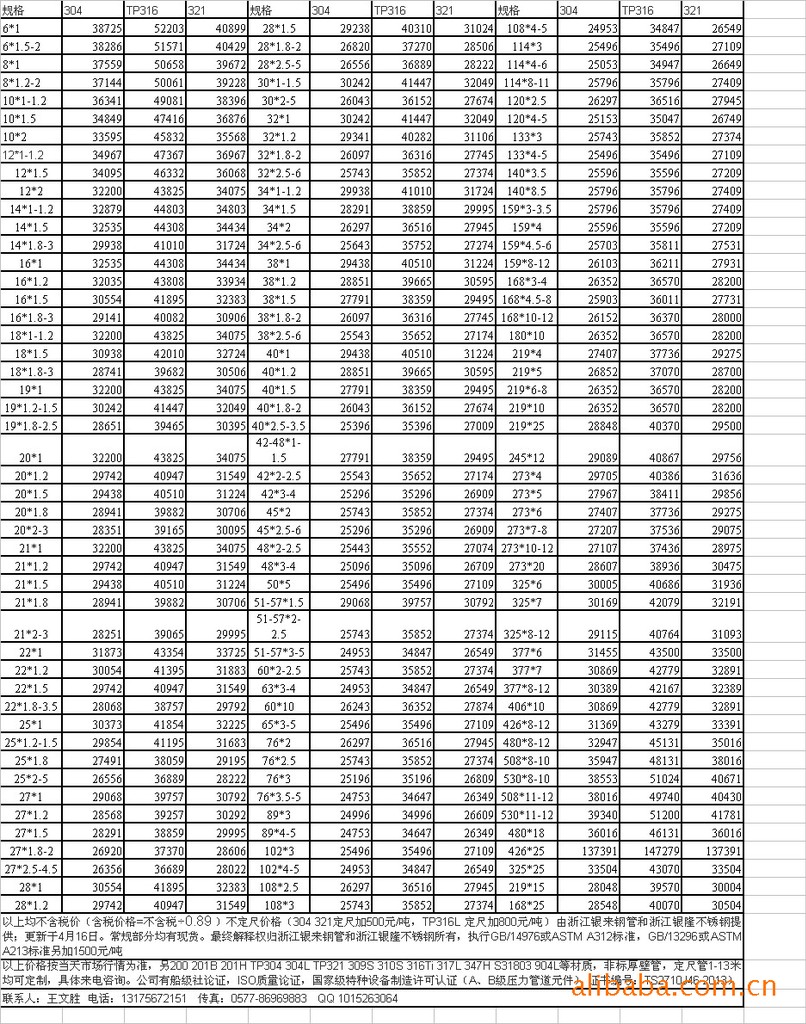 最新关于150不锈钢管价格表的研究报告