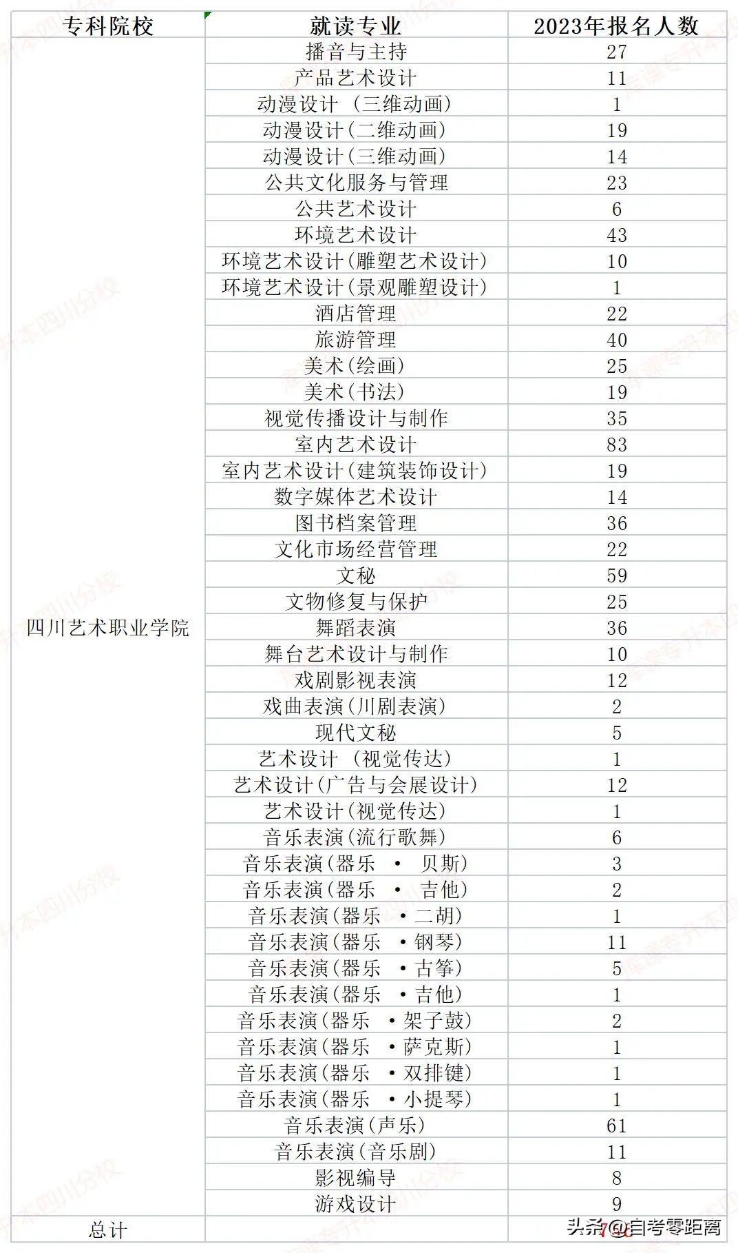 关于我国XXXX年专升本录取人数的深度分析